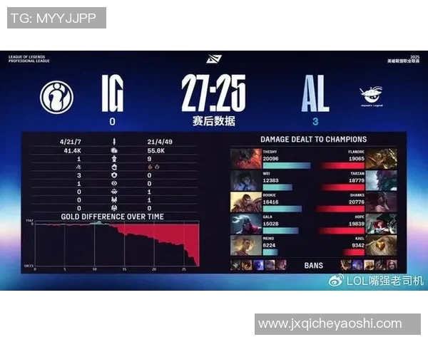 洲际赛积分榜更新JDG战队以66分稳居第一名